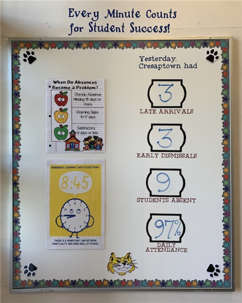 attendance 
